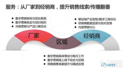 揭秘車企區域營銷 有多少費用打了水漂？數據服務的真相